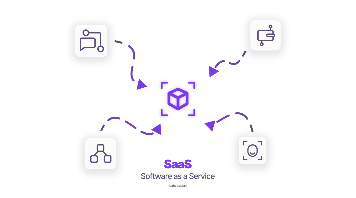 SaaS Components